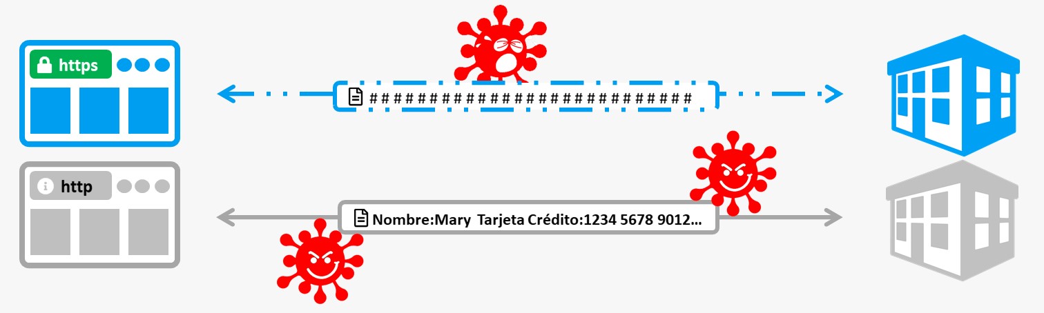 certificado ssl y https